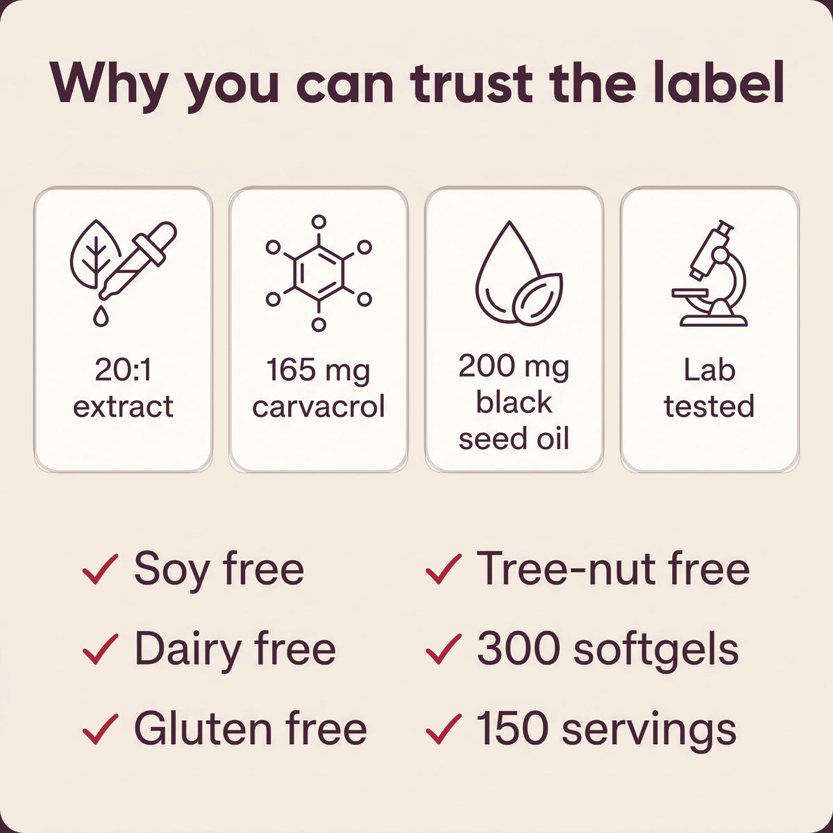 Why you can trust the label — 20:1 extract, 165 mg carvacrol, 200 mg black seed oil, lab tested