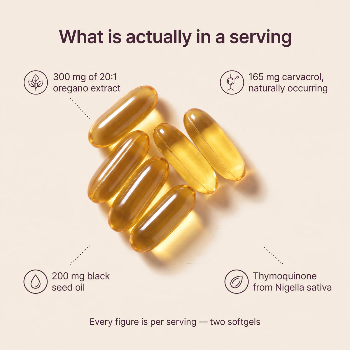 What is actually in a serving of two Alvera softgels