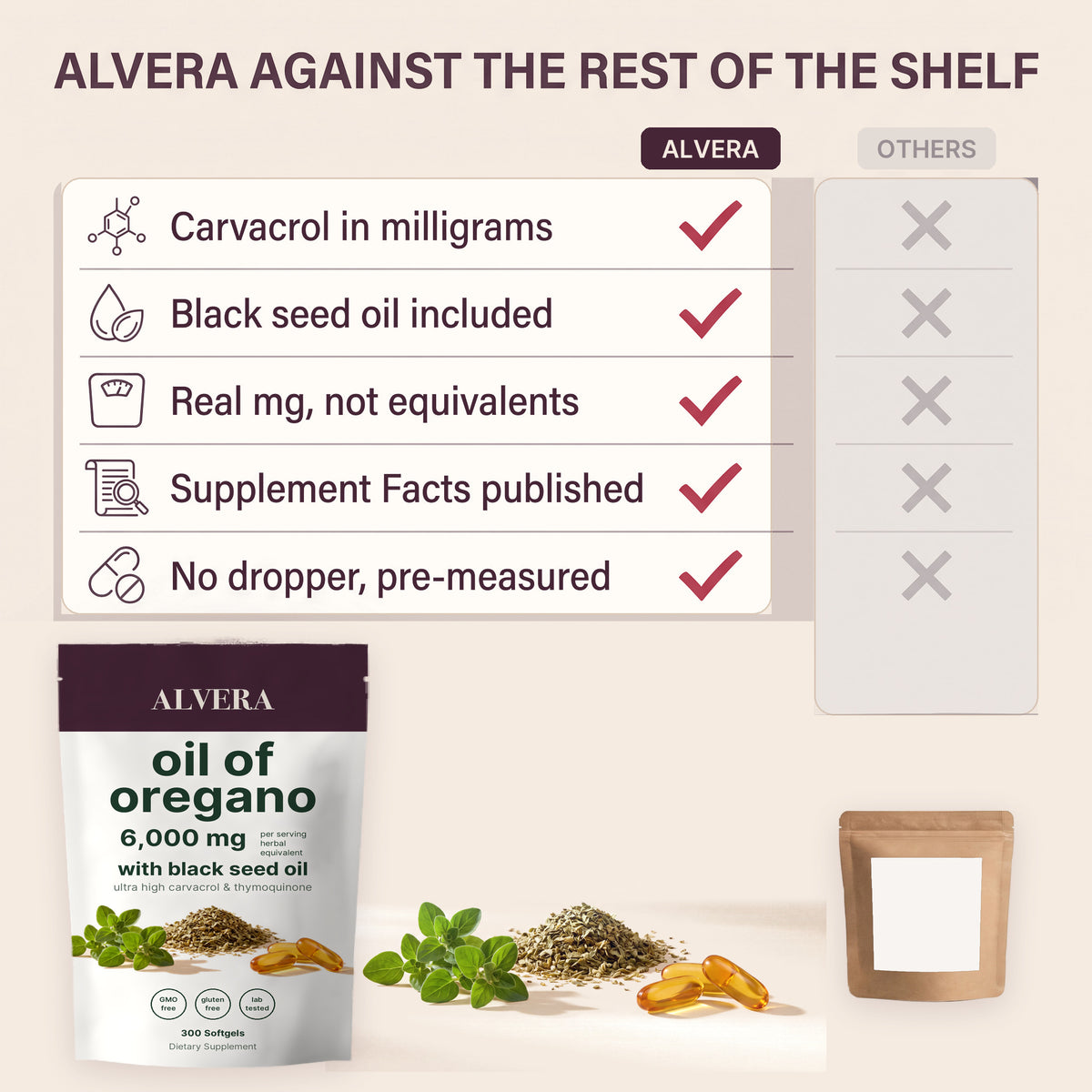 Alvera against the rest of the shelf — five points of comparison