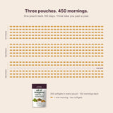 450 mornings laid out: three pouches, 900 softgels, two a day — past a full year